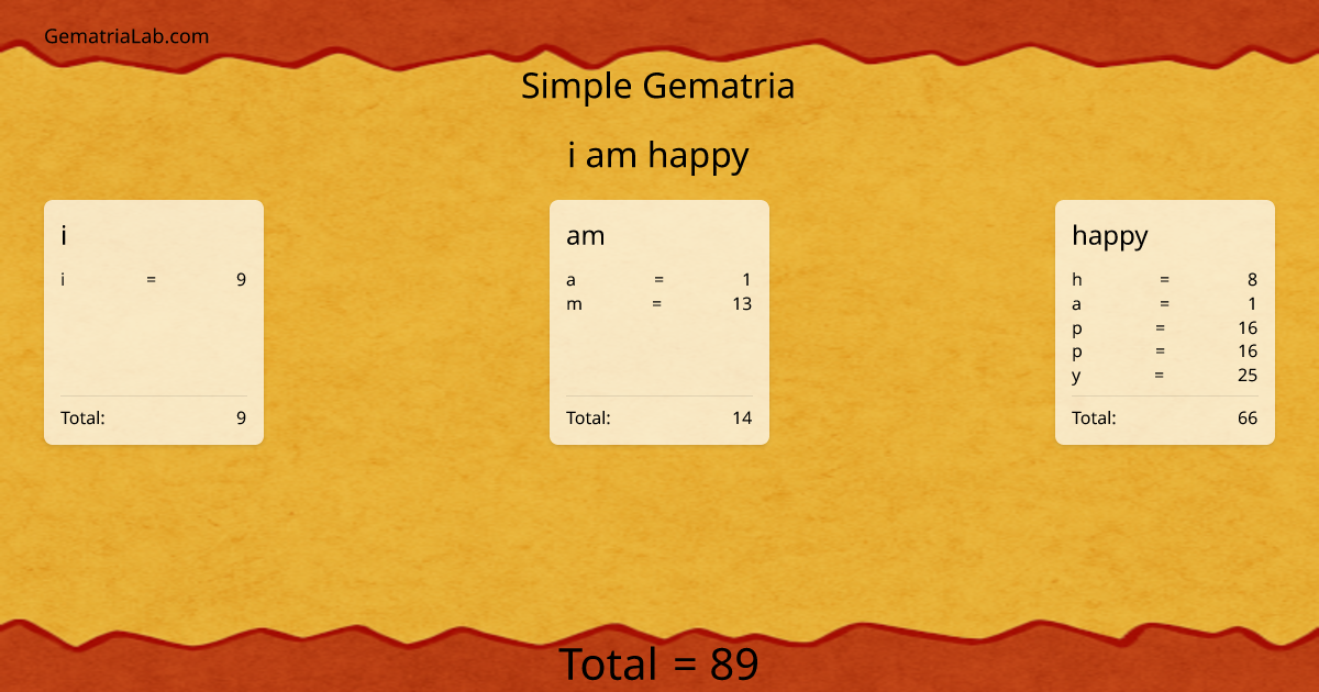 i am happy in simple Gematria